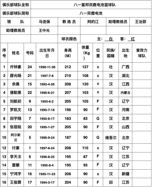 赛前北京国安调整名单以备CBA常规赛；门线救险环节打磨；更衣室稳定；数据趋势出现新变化的简单介绍-九游会娱乐平台